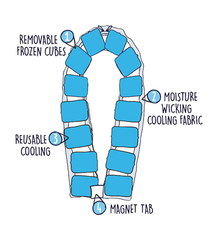 Cooling Links